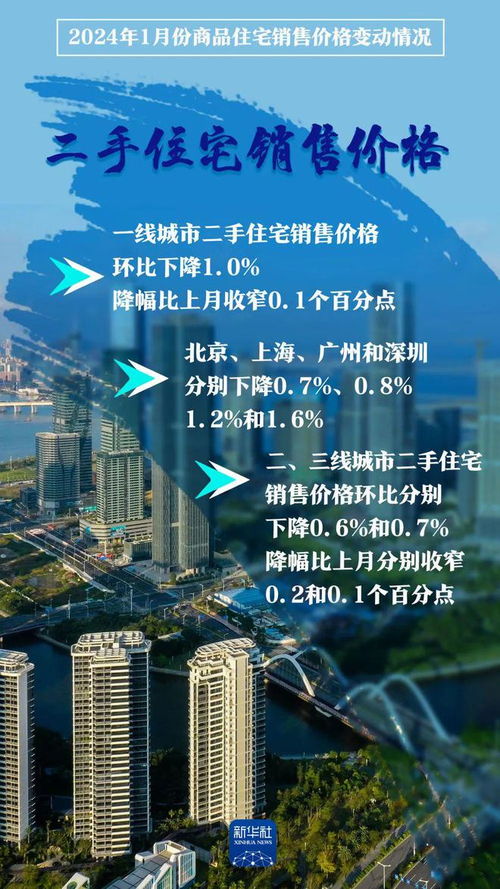 解讀70城房價(jià)數(shù)據(jù) 樓市新信號與購房決策指南